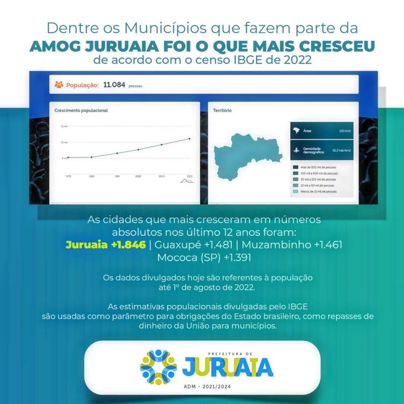 CENSO IBGE 2022