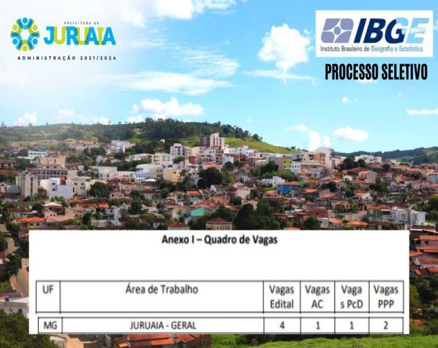 CENSO 2022: COMEÇAM INSCRIÇÕES PARA O PROCESSO SELETIVO COMPLEMENTAR DE RECENSEADORES