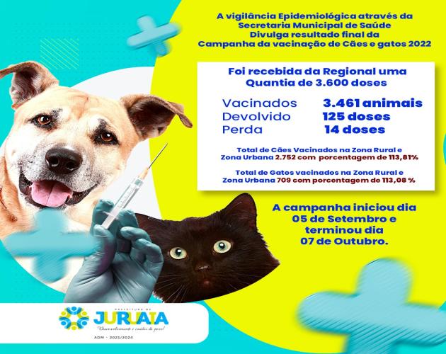 RESULTADO FINAL: VACINAÇÃO DE CÃES E GATOS NO MUNICÍPIO DE JURUAIA