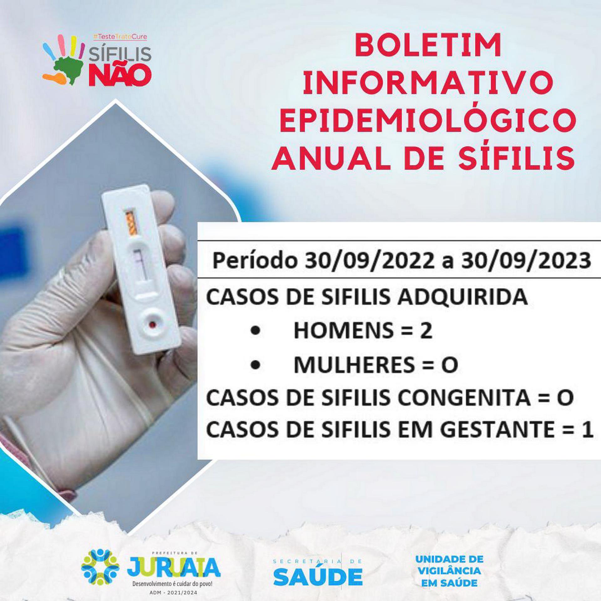 BOLETIM INFORMATIVO EPIDEMIOLÓGICO ANUAL DE SÍFILIS NO MUNICÍPIO DE JURUAIA